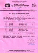 सहजकर्ता पदको संक्षिप्त सूची र परीक्षा मिति प्रकाशित गरिएको सम्बन्धमा